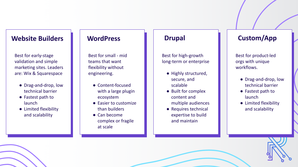 the four web platform options pros and cons